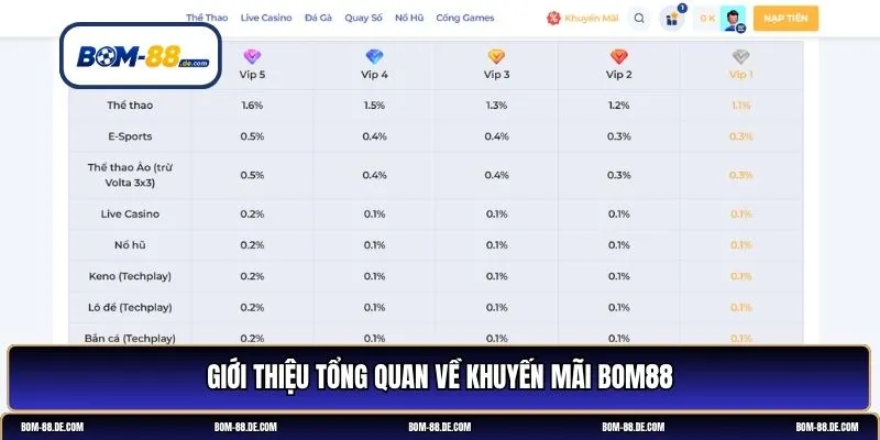 Khuyến mãi BOM88